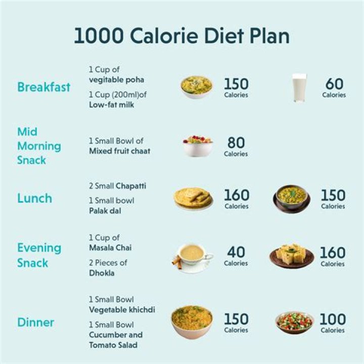 Briga Heelan Diet Plan