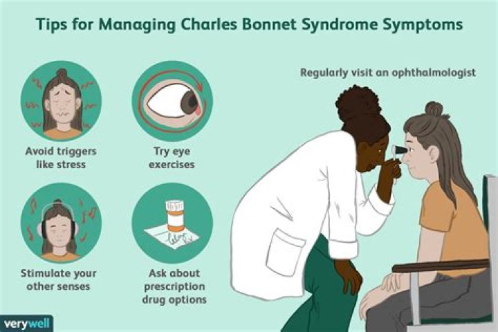 Charles Bonnet