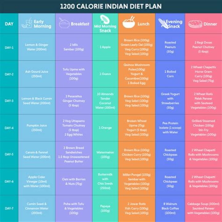 Emily Rios Diet Plan