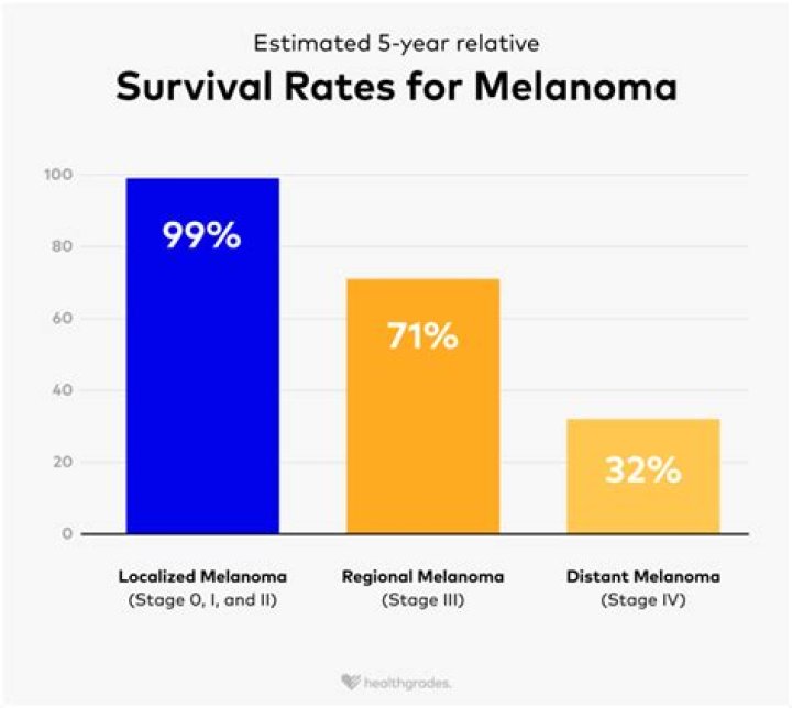 Factors Affecting Survival After Surgery for Locally Advanced RCC
