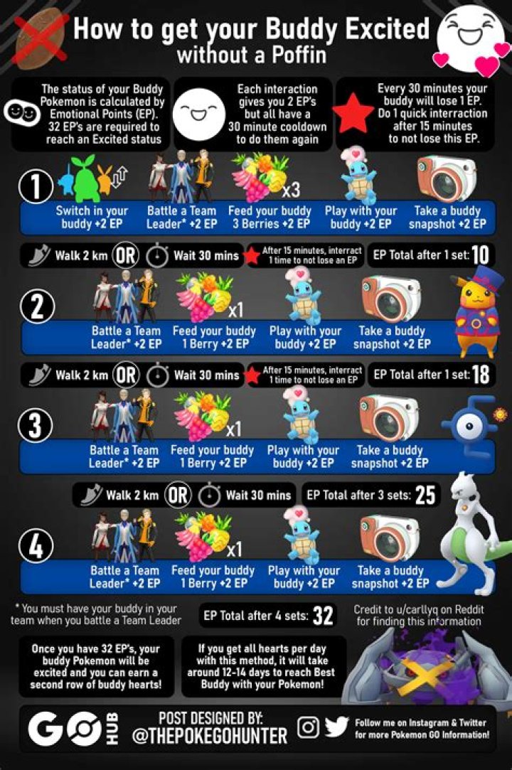 How do I get Buddy's key?