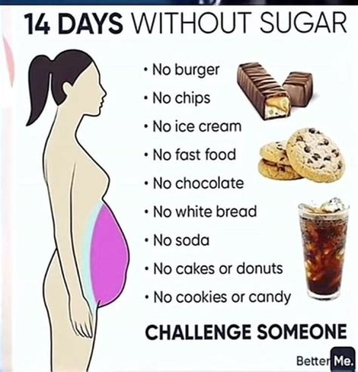 Madison Lintz Diet Plan