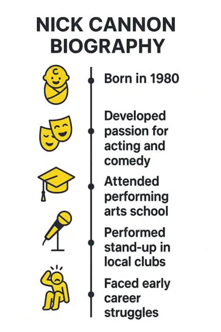 Nick Cannon Biography