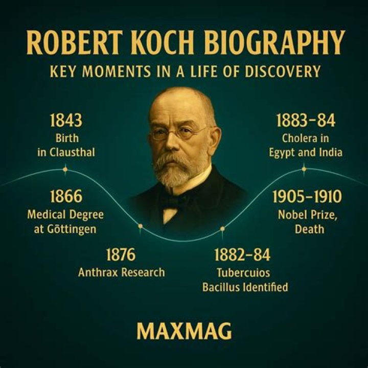 Robert Koch Biography
