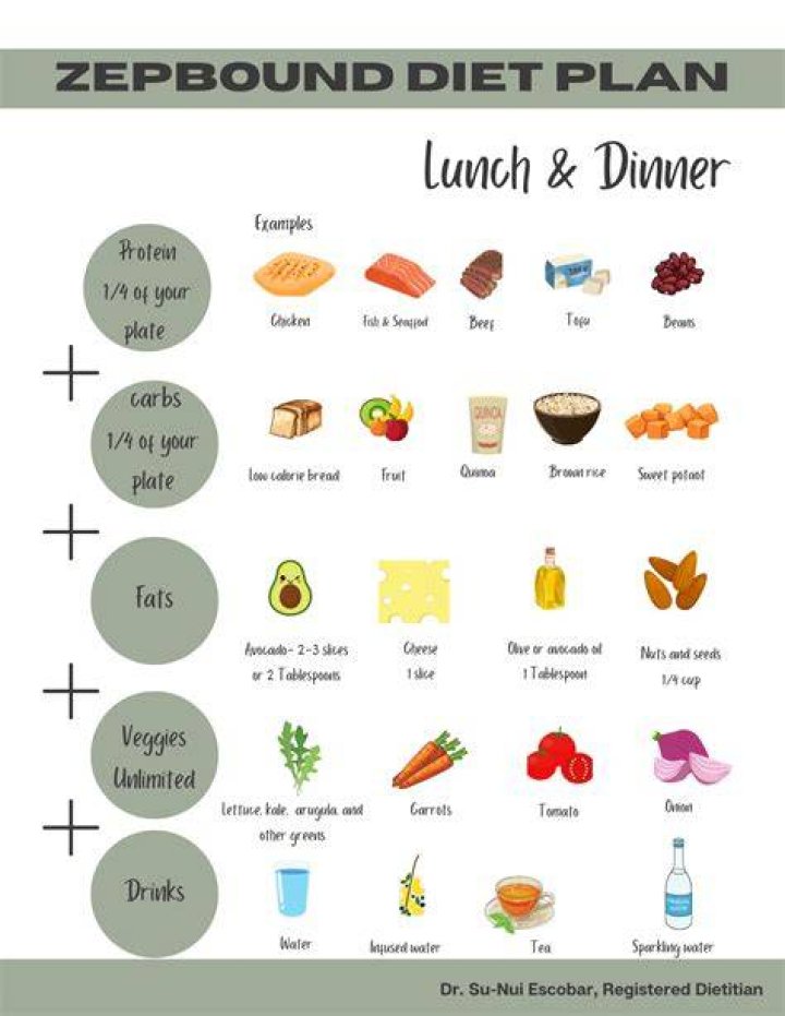 Saffron Burrows Diet Plan