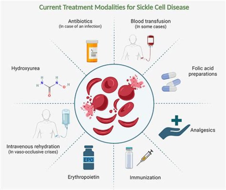 Sickle Cell Drug OK'd for Adults, Kids