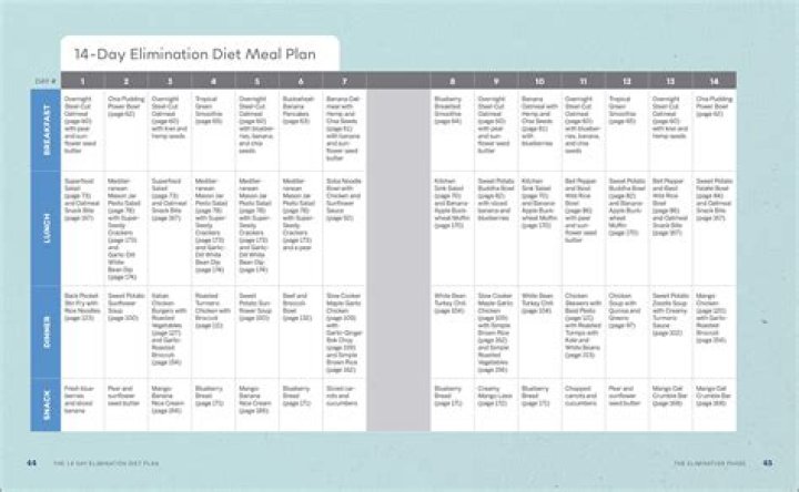 Tara Reid Diet Plan
