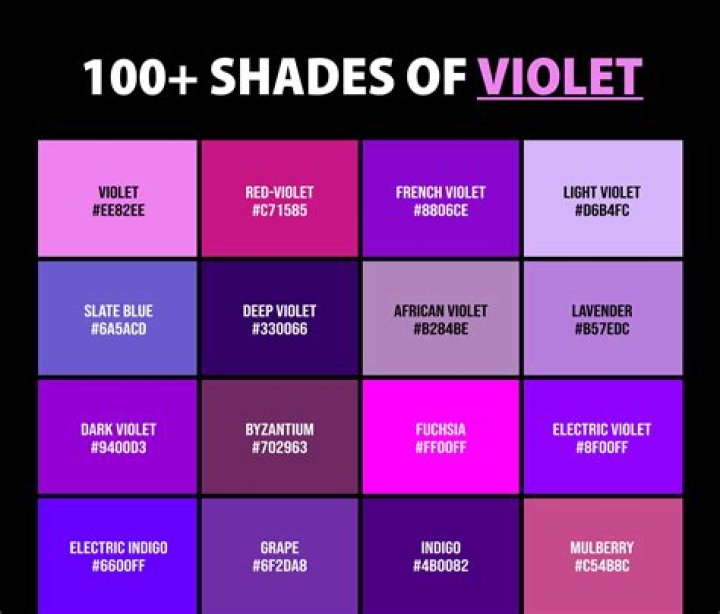 What is Violet's power?